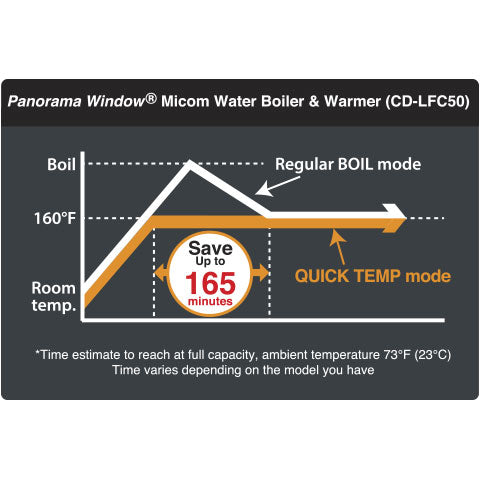Panorama Window® Micom Water Boiler & Warmer CD-LFC30/40/50